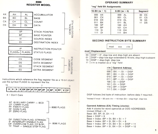 Intel MCS-86 Processor Architecture