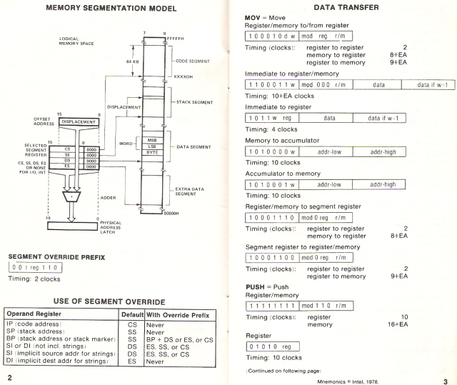 Intel MCS-86 Addressing and Instructions