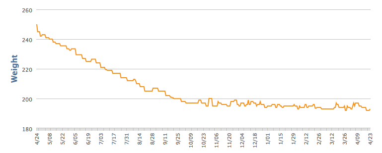 One Year's Worth