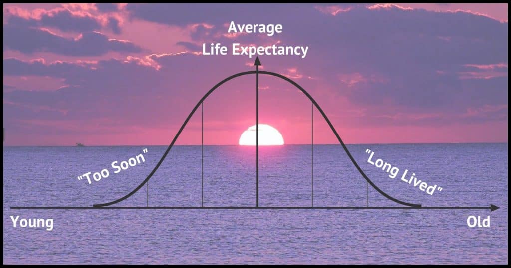 The bell curve of aging.
